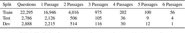 Figure 1 for 1-800-SHARED-TASKS at RegNLP: Lexical Reranking of Semantic Retrieval (LeSeR) for Regulatory Question Answering