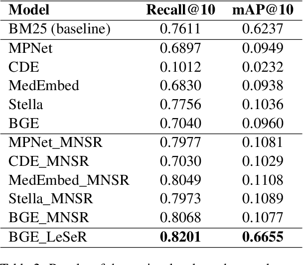 Figure 3 for 1-800-SHARED-TASKS at RegNLP: Lexical Reranking of Semantic Retrieval (LeSeR) for Regulatory Question Answering