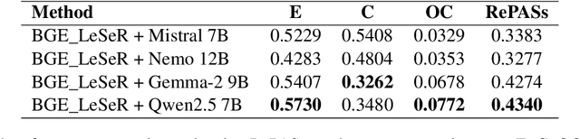 Figure 4 for 1-800-SHARED-TASKS at RegNLP: Lexical Reranking of Semantic Retrieval (LeSeR) for Regulatory Question Answering