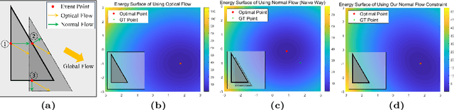 Figure 3 for Motion and Structure from Event-based Normal Flow