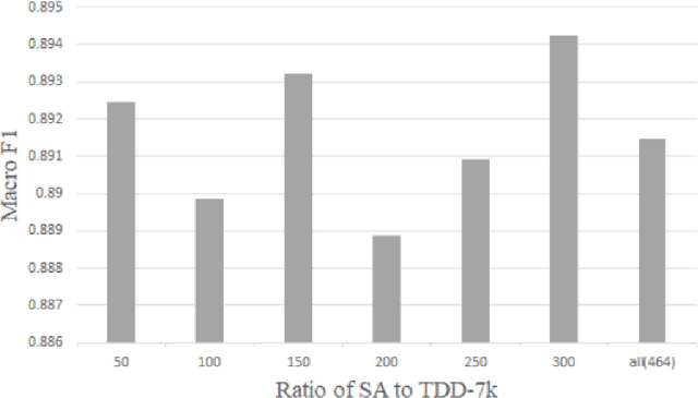 Figure 4 for Detect Depression from Social Networks with Sentiment Knowledge Sharing