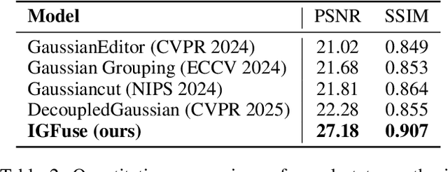 Figure 3 for IGFuse: Interactive 3D Gaussian Scene Reconstruction via Multi-Scans Fusion