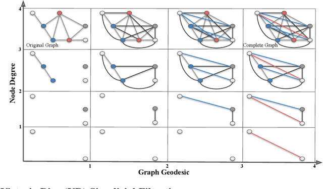 Figure 3 for Multiparameter Persistent Homology for Molecular Property Prediction