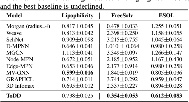 Figure 2 for Multiparameter Persistent Homology for Molecular Property Prediction