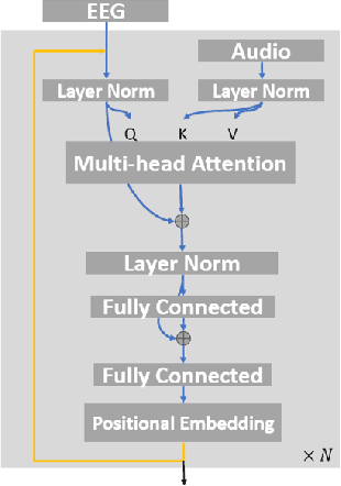 Figure 2 for A contrastive-learning approach for auditory attention detection