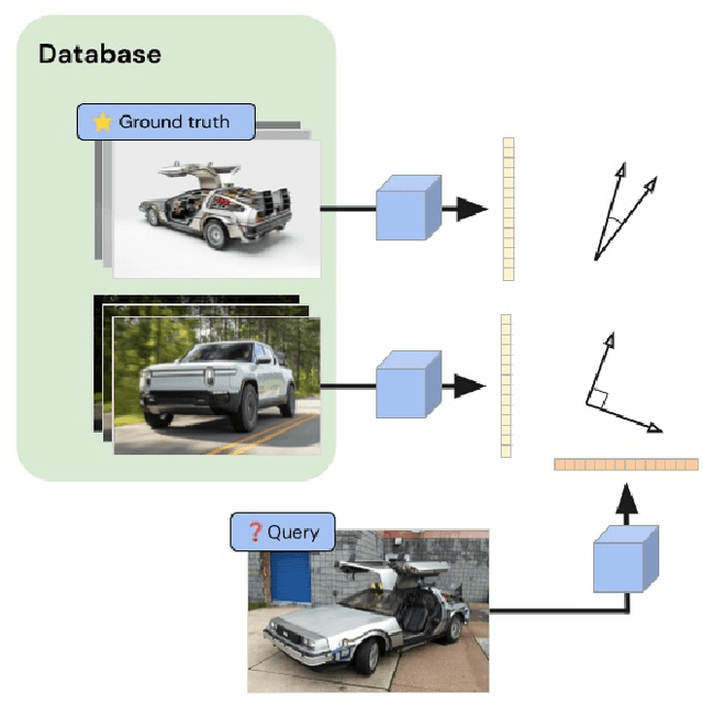 Figure 1 for Renderers are Good Zero-Shot Representation Learners: Exploring Diffusion Latents for Metric Learning