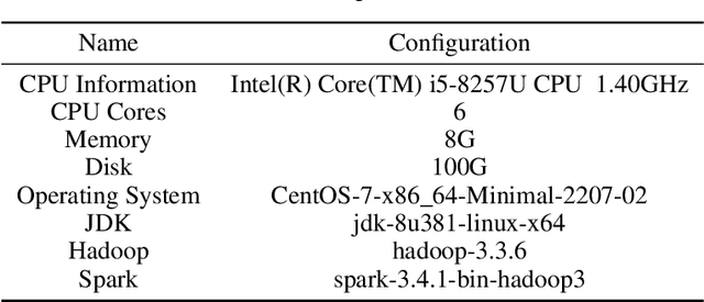 Figure 4 for CrossVIT-augmented Geospatial-Intelligence Visualization System for Tracking Economic Development Dynamics