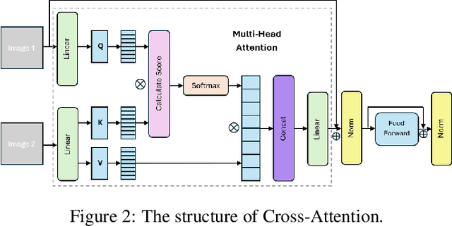 Figure 3 for CrossVIT-augmented Geospatial-Intelligence Visualization System for Tracking Economic Development Dynamics