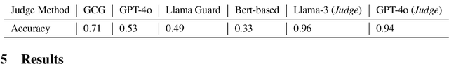 Figure 4 for RED QUEEN: Safeguarding Large Language Models against Concealed Multi-Turn Jailbreaking