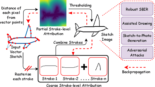 Figure 1 for What Sketch Explainability Really Means for Downstream Tasks