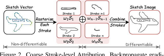 Figure 3 for What Sketch Explainability Really Means for Downstream Tasks