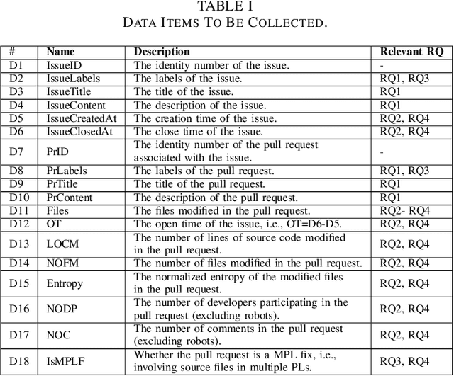 Figure 2 for Understanding Bugs in Multi-Language Deep Learning Frameworks