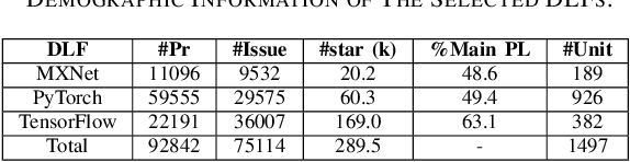 Figure 3 for Understanding Bugs in Multi-Language Deep Learning Frameworks