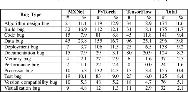 Figure 4 for Understanding Bugs in Multi-Language Deep Learning Frameworks