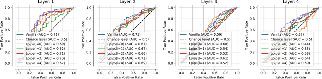 Figure 1 for Identifying Interpretable Visual Features in Artificial and Biological Neural Systems