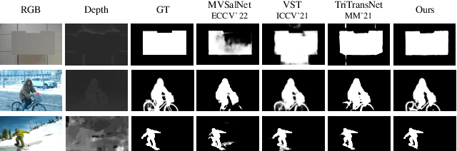 Figure 1 for Point-aware Interaction and CNN-induced Refinement Network for RGB-D Salient Object Detection