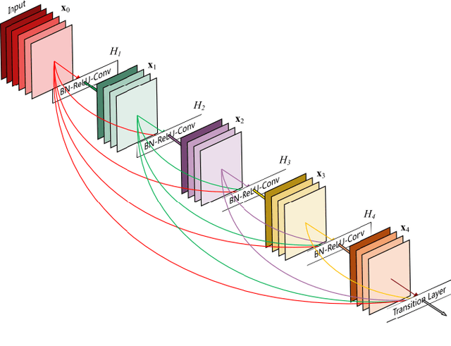 Figure 3 for Leveraging Human Salience to Improve Calorie Estimation