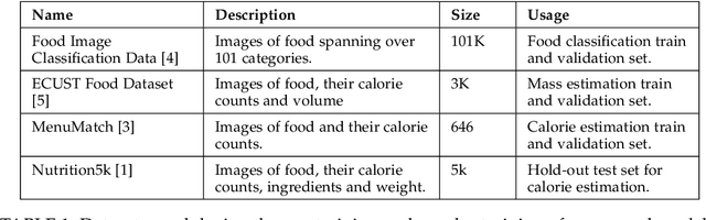 Figure 2 for Leveraging Human Salience to Improve Calorie Estimation