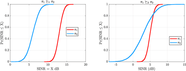 Figure 2 for On the Value of Online Learning for Radar Waveform Selection