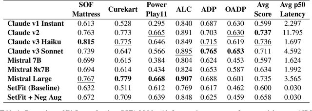 Figure 2 for Intent Detection in the Age of LLMs