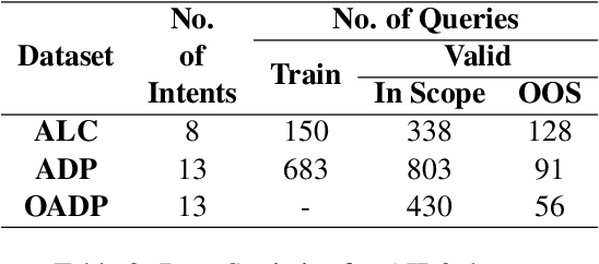 Figure 4 for Intent Detection in the Age of LLMs