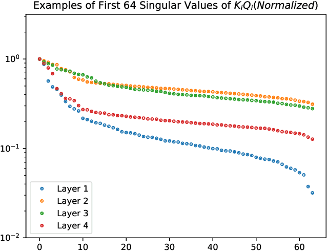 Figure 4 for STAT: Shrinking Transformers After Training