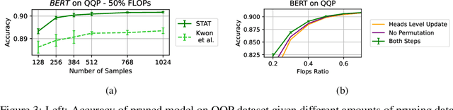 Figure 3 for STAT: Shrinking Transformers After Training