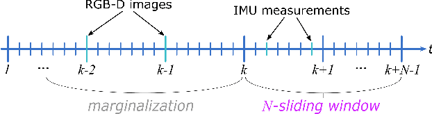 Figure 1 for Camera Motion Estimation from RGB-D-Inertial Scene Flow