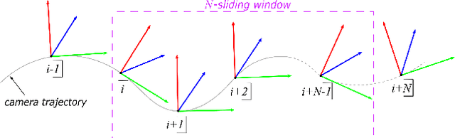 Figure 3 for Camera Motion Estimation from RGB-D-Inertial Scene Flow