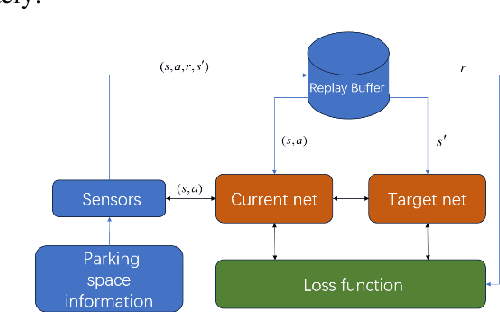 Figure 1 for Automated Parking Trajectory Generation Using Deep Reinforcement Learning