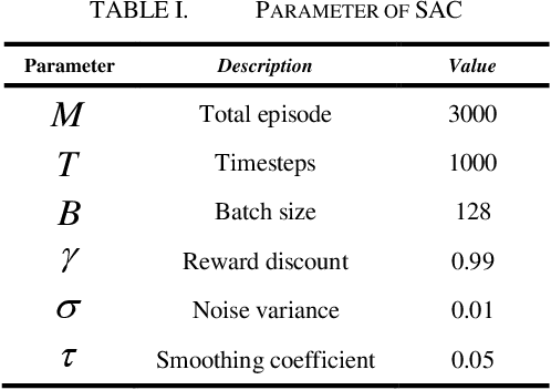 Figure 3 for Automated Parking Trajectory Generation Using Deep Reinforcement Learning