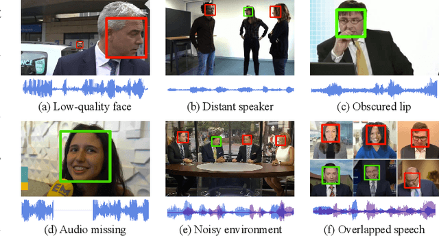 Figure 2 for Enhancing Real-World Active Speaker Detection with Multi-Modal Extraction Pre-Training