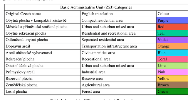 Figure 2 for Towards Using Machine Learning to Generatively Simulate EV Charging in Urban Areas