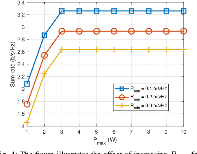 Figure 4 for CR-Enabled NOMA Integrated Non-Terrestrial IoT Networks with Transmissive RIS