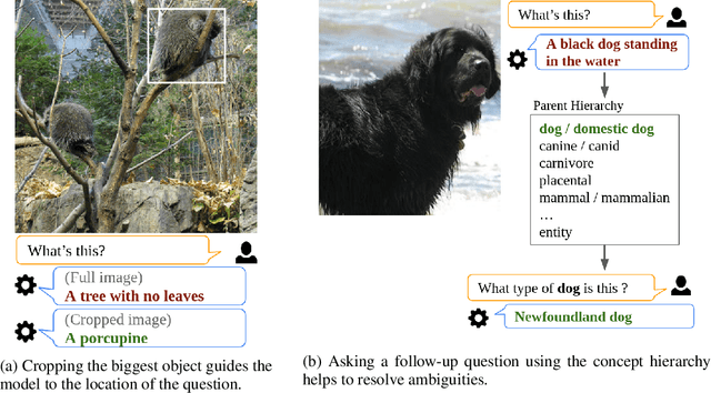 Figure 1 for Open-ended VQA benchmarking of Vision-Language models by exploiting Classification datasets and their semantic hierarchy