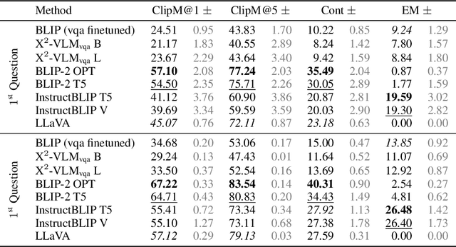 Figure 4 for Open-ended VQA benchmarking of Vision-Language models by exploiting Classification datasets and their semantic hierarchy