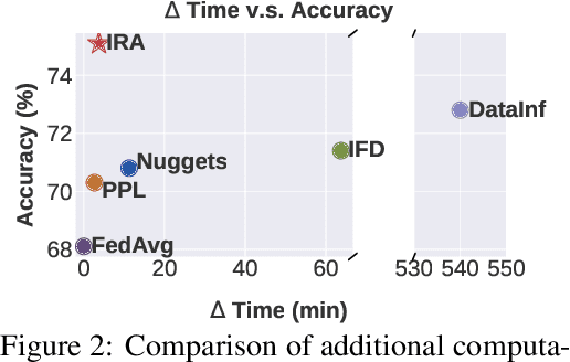 Figure 4 for Data Quality Control in Federated Instruction-tuning of Large Language Models