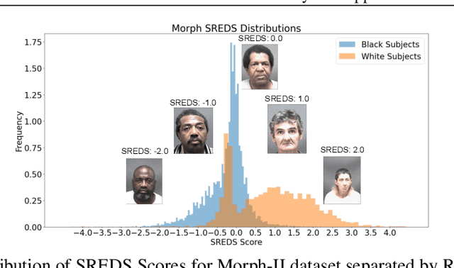 Figure 2 for Generalizability and Application of the Skin Reflectance Estimate Based on Dichromatic Separation (SREDS)