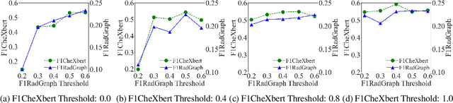 Figure 3 for Fact-Aware Multimodal Retrieval Augmentation for Accurate Medical Radiology Report Generation