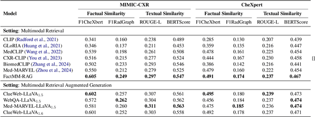 Figure 4 for Fact-Aware Multimodal Retrieval Augmentation for Accurate Medical Radiology Report Generation