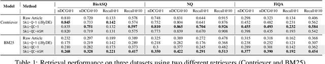 Figure 2 for Synthetic Knowledge Ingestion: Towards Knowledge Refinement and Injection for Enhancing Large Language Models