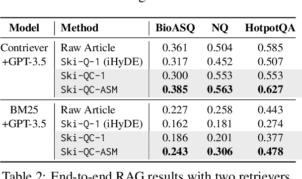 Figure 4 for Synthetic Knowledge Ingestion: Towards Knowledge Refinement and Injection for Enhancing Large Language Models