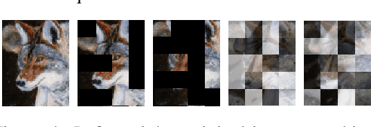 Figure 4 for Pre-training with Random Orthogonal Projection Image Modeling