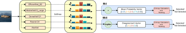 Figure 3 for Army of Thieves: Enhancing Black-Box Model Extraction via Ensemble based sample selection