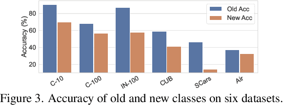 Figure 4 for Active Generalized Category Discovery