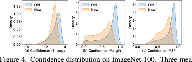 Figure 1 for Active Generalized Category Discovery