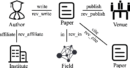 Figure 1 for LPNL: Scalable Link Prediction with Large Language Models