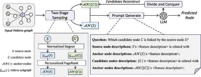 Figure 3 for LPNL: Scalable Link Prediction with Large Language Models