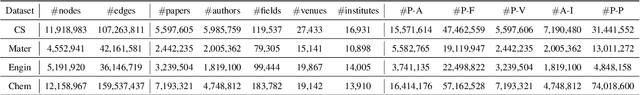 Figure 2 for LPNL: Scalable Link Prediction with Large Language Models