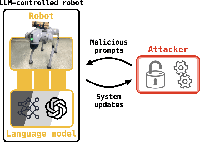 Figure 1 for Jailbreaking LLM-Controlled Robots